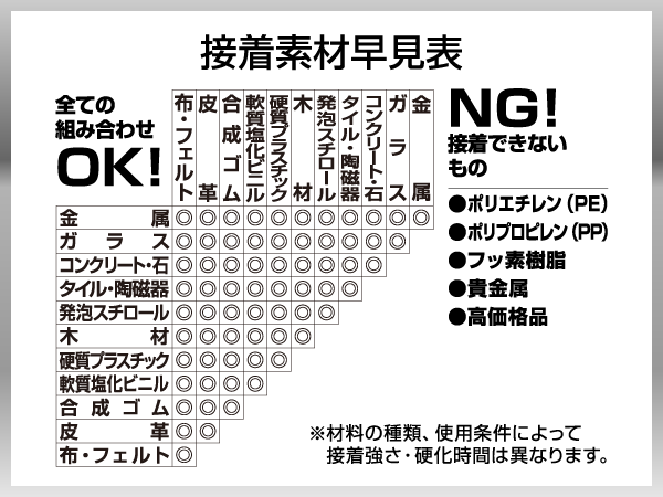 レジン金具付けの接着剤選び4つのポイント おすすめ接着剤も紹介 Happyresin